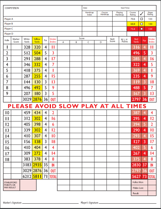 Course Details - Pike Hills Golf Club